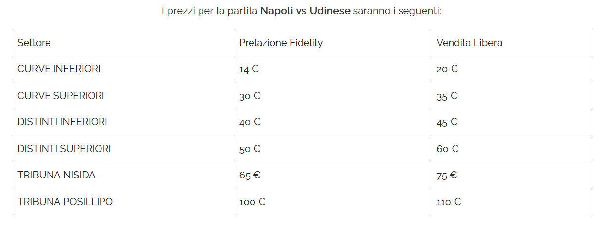 Biglietti Napoli Udinese In Vendita Prezzi Info E Modalit D Acquisto