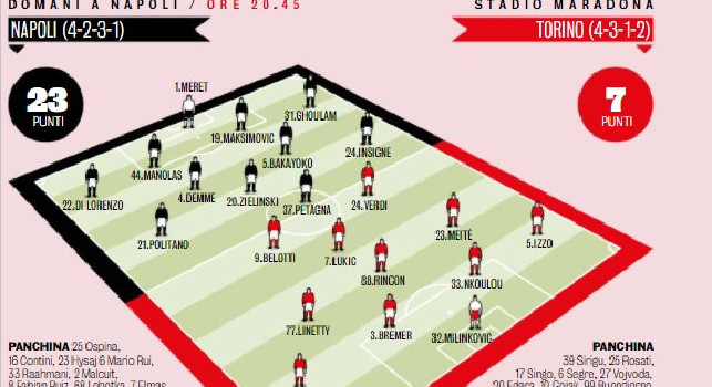 Napoli Torino Le Probabili Formazioni Di Gazzetta Tre Ballottaggi E