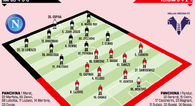 probabili formazioni napoli verona gazzetta out osimhen confermato petagna da valutare altri azzurri grafico