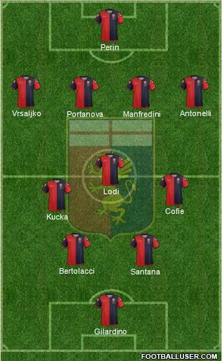 Grafici Mercato Chiuso Ecco Come Si Sono Potenziate Tutte Le Squadre