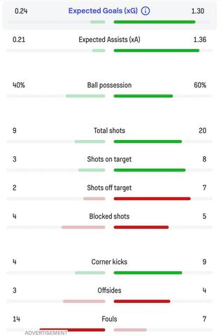 Salernitana Napoli 0 2 Le Statistiche Del Match Dell Arechi FOTO