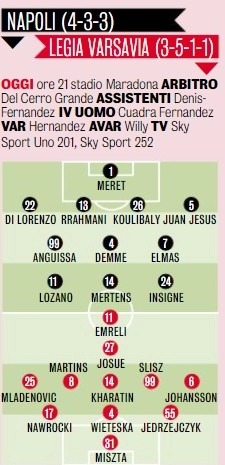 Napoli-Legia, le formazioni di Gazzetta