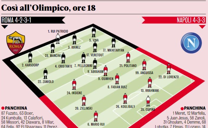 Roma-Napoli formazioni Gazzetta