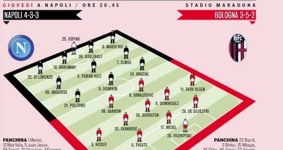 Napoli-Bologna probabili formazioni Gazzetta dello SPort