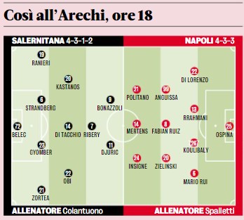 Salernitana-Napoli formazioni Gazzetta