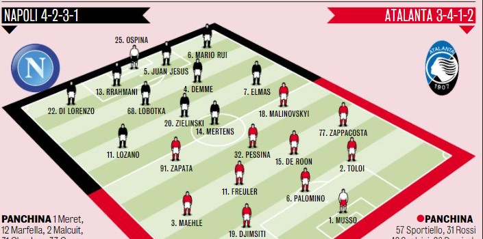 Napoli-Atalanta, probabili formazioni Gazzetta: due dubbi dell'ultim'ora per Spalletti [GRAFICO]
