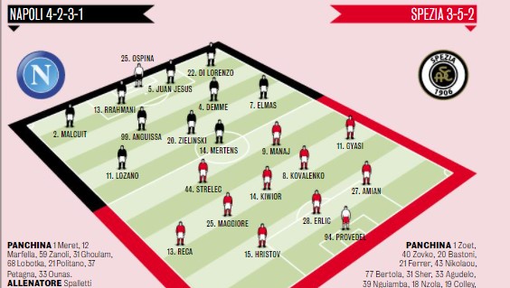 Gazzetta - Napoli-Spezia probabili formazioni Gazzetta: tre dubbi per Spalletti [GRAFICO]