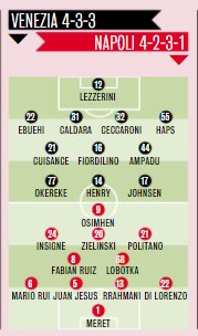 Venezia-Napoli, probabili formazioni Gazzetta: si rivedono Insigne e Osimhen dal primo minuto. Due dubbi per Spalletti [GRAFICO]