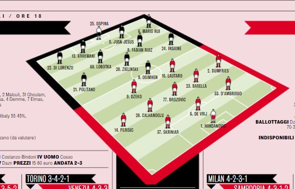 Napoli-Inter, probabili formazioni Gazzetta: novità su Koulibaly e Anguissa