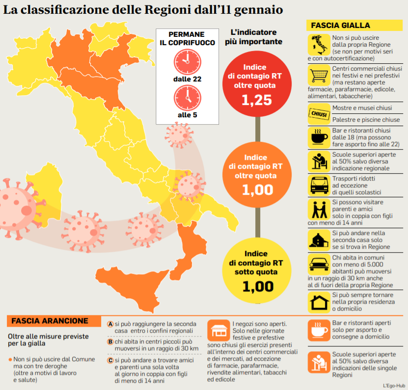 Campania zona gialla: ecco cosa si può fare e cosa resta ...