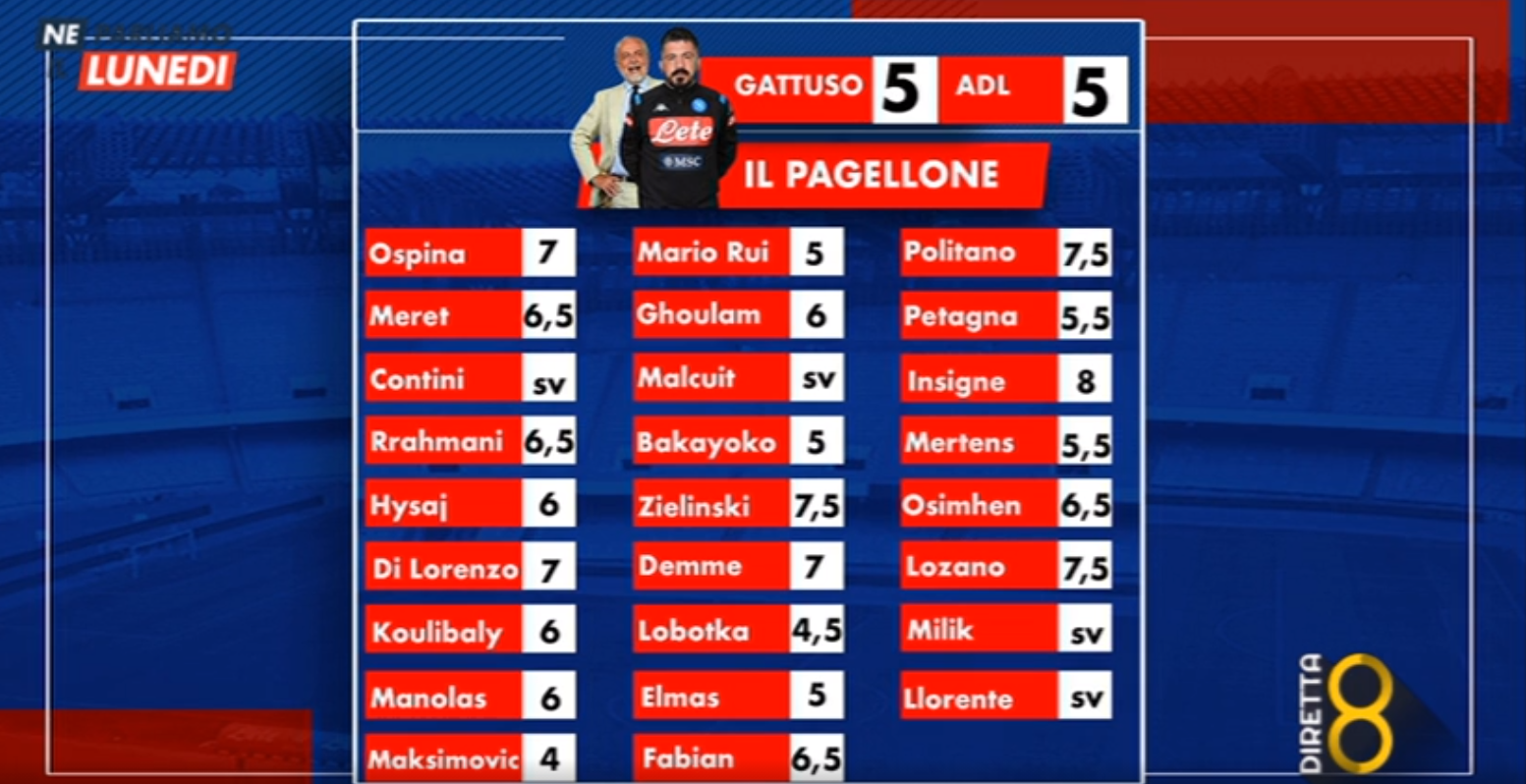 Napoli Il Pagellone Di Canale 8 Insigne Zielinski E Politano I Migliori Male Mertens