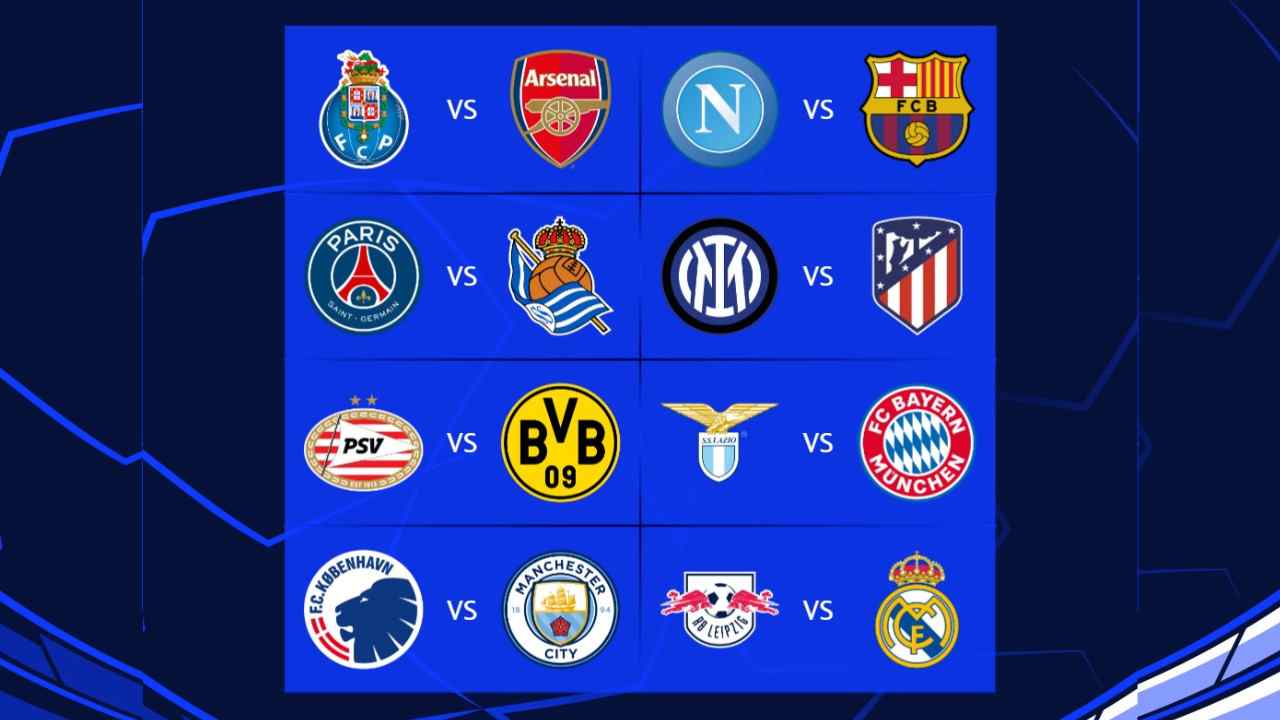 Sorteggi Champions League Ottavi: Avversarie Di Inter, Napoli E Lazio