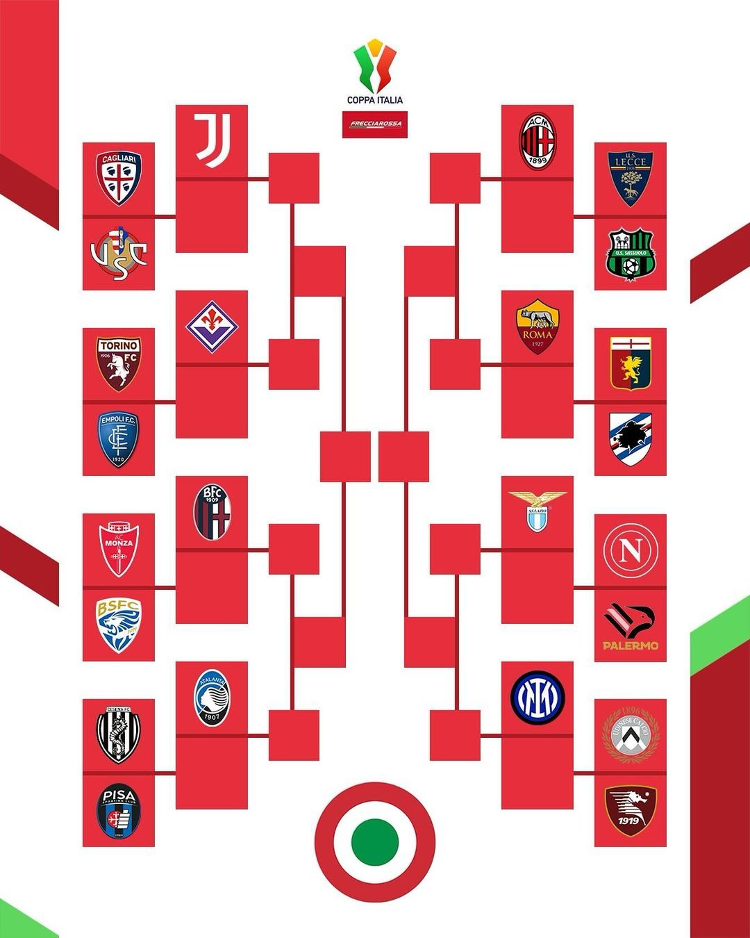 Tabellone Coppa Italia 202425 quando gioca il Napoli, data e avversario