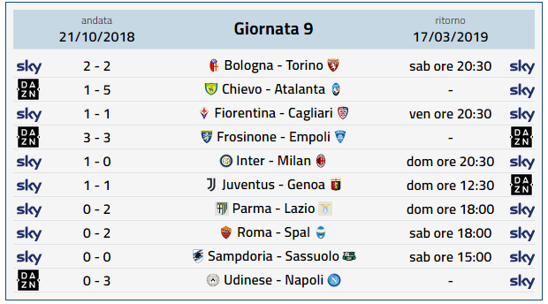 Calendario Serie A, 9 giornata ritorno