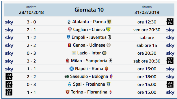 Calendario Serie A, 29 Giornata
