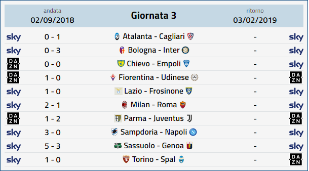 Prossimo turno Serie A, calendario Serie A 3 ritorno