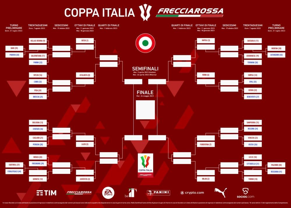 Copa Italia en TV 2022