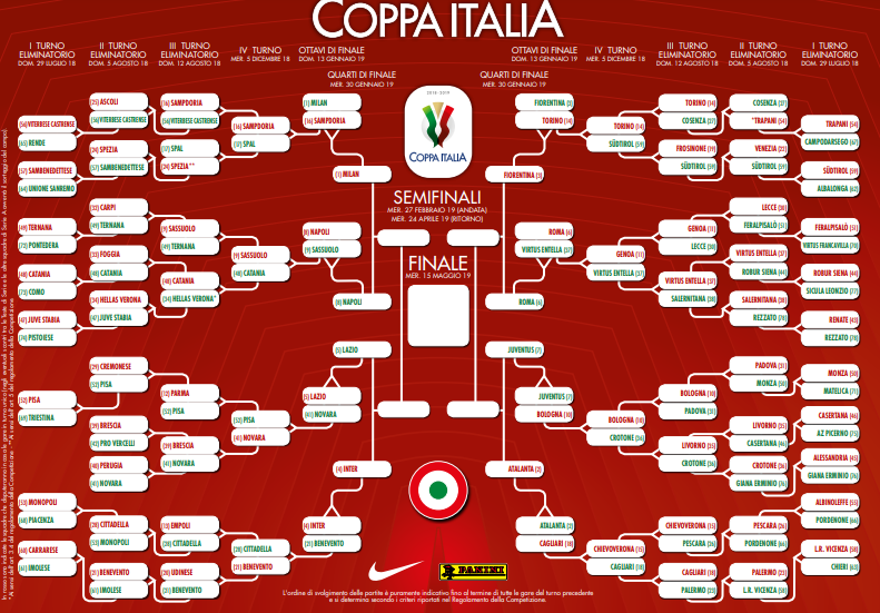 Tabellone Coppa Italia quarti di finale 