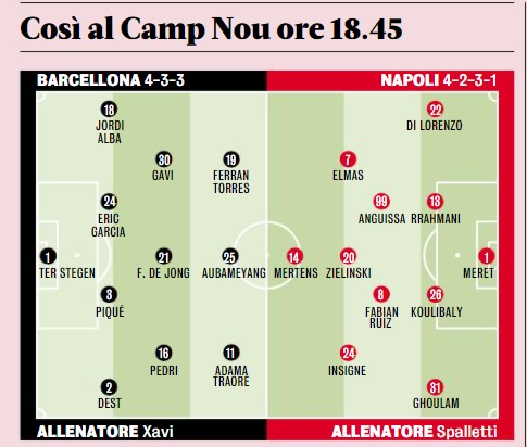 Barcellona-Napoli probabili formazioni Gazzetta: Spalletti lancia 5 novità