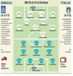 Grecia Italia Formazione