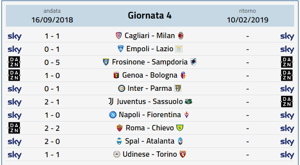 Prossimo turno Serie A, anticipi e posticipi 23a giornata