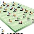 GRAFICO FORMAZIONE - Il check-up di Napoli-Juve: &egrave; allarme rosso per 5 azzurri! Ecco le scelte dei due allenatori