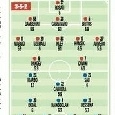 GRAFICO FORMAZIONE - Napoli-Cagliari: Mazzarri verso due esclusioni eccellenti, Pulga sorpresa sulla trequarti