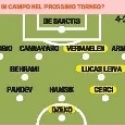 GRAFICO FORMAZIONE - Ecco il Napoli di Benitez: tre colpi, un nome inedito e tante esclusioni illustri!