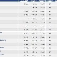 TABELLA - Media spettatori, il Napoli vola al 36esimo posto in Europa! Borussia Dortmund da record