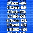 GRAFICO - Rapporto presenze-investimento: un austriaco in cima alla classifica, sul podio un attaccante bocciato da Mazzarri