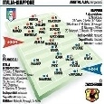 GRAFICO FORMAZIONE - Italia-Giappone: Prandelli rispolvera Maggio, per Bonucci sonora bocciatura!
