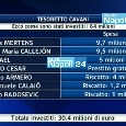 GRAFICO SKY - Ecco come De Laurentiis ha già speso parte del tesoretto Cavani