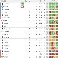 La Juve scappa in campionato: gi&agrave; +6 sul Napoli secondo, la classifica aggiornata [FOTO]