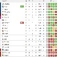 Il Napoli risponde alla Juve: gli azzurri tornano a -6 dai bianconeri, la classifica aggiornata [FOTO]