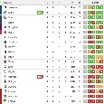 Il Napoli cala il tris a Udine: azzurri a -4 dalla Juventus, la classifica aggiornata [FOTO]