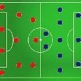 Probabili formazioni Serie A, 15&deg; giornata: tanti infortuni e squalificati, molti ballottaggi in vista della Champions League
