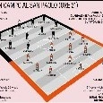 Napoli-PSG, le probabili formazioni di Gazzetta: Ancelotti conferma la difesa ad <i>elle</i> con 7 novit&agrave; rispetto all'Empoli. Tuchel lascia fuori Cavani [GRAFICO]
