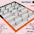 Gazzetta - Novità a centrocampo per Ancelotti, in avanti Milik-Insigne. Di Carlo rinuncia a Stepinski: le probabili formazioni [GRAFICO]