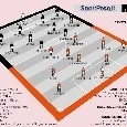 Gazzetta - Novit&agrave; a centrocampo per Ancelotti, in avanti Milik-Insigne. Di Carlo rinuncia a Stepinski: le probabili formazioni [GRAFICO]