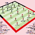 Probabili formazioni Genoa-Napoli, Gazzetta: un ballottaggio per Spalletti, due per Ballardini! [GRAFICO]