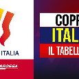 Tabellone Coppa Italia 2022: risultati Quarti di Finale e dove vederla