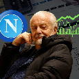 Rating bancario, nessuno come il Napoli in Italia! La gestione De Laurentiis paragonata al tracollo Juve | GRAFICO
