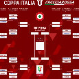 Coppa Italia 2024, tabellone e calendario: Napoli eliminato agli ottavi di finale