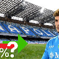 Calciomercato Napoli, Di Lorenzo fa tremare i tifosi? Gli aspetti da chiarire