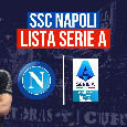 Il Napoli <i>deve</i> sfoltire la rosa di Conte in estate: due <i>idee</i> di Manna per la Lista dei 25 in Serie A