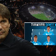 Lazio-Napoli, turnover e rivoluzione di Conte? Ecco come cambierebbe l'undici titolare | GRAFICO CN24