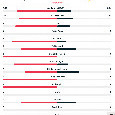 Napoli-Verona 1-0, le statistiche all'intervallo: possesso palla per gli azzurri, ma non si tira in porta | GRAFICO