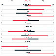 Napoli-Juventus 0-1, statistiche primo tempo: azzurri troppo sterili in attacco | GRAFICO