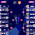 Sorteggi Champions Ottavi: tutti gli accoppiamenti