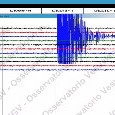 Violento terremoto avvertito al Sud Italia: magnitudo 6.2 forte scossa in Calabria